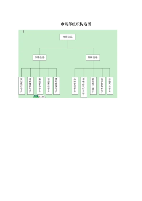 市场部职员岗位说明书.docx