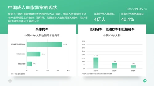 浅绿色医疗风患者高血脂教育PPT模板