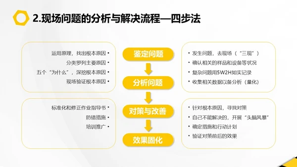 黄黑插画风现场管理PPT模板