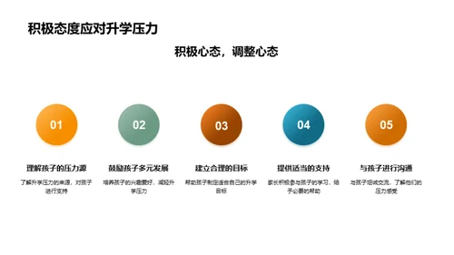 家长在升学压力中的角色