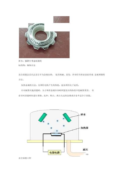 塑料表面装饰方法