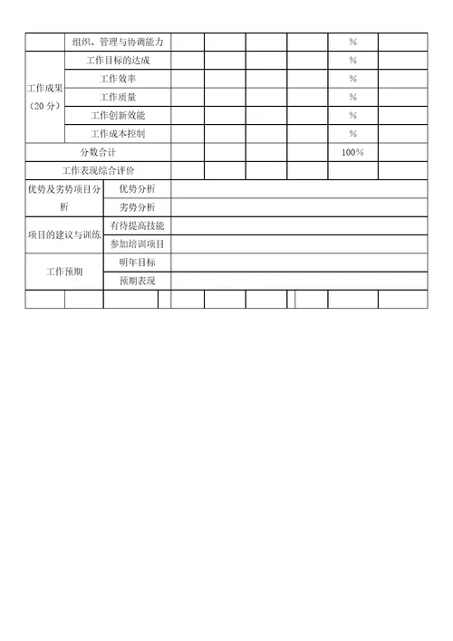 员工360度绩效考核表