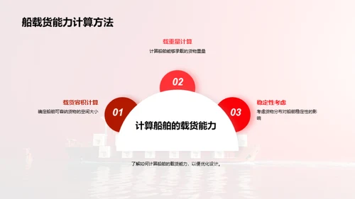 创新海洋：船舶设计之魅