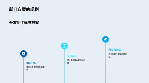 IT之光：昨日、今日与明日