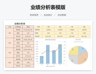 业绩分析表模版