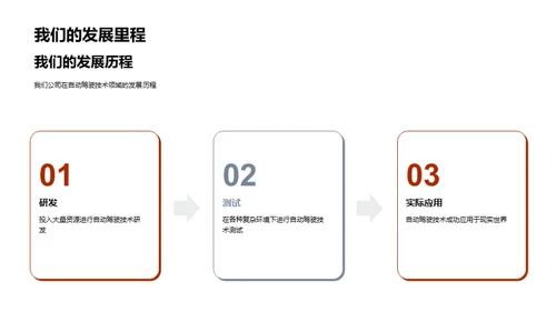 驾驭未来：自动驾驶新篇章