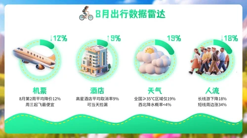 浅绿色3D风格8月旅游攻略