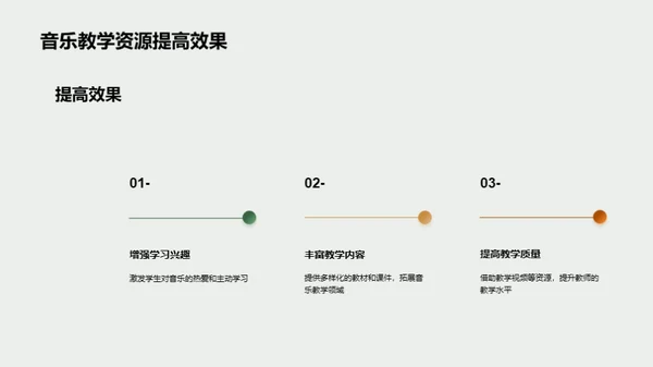 音乐教学资源创新