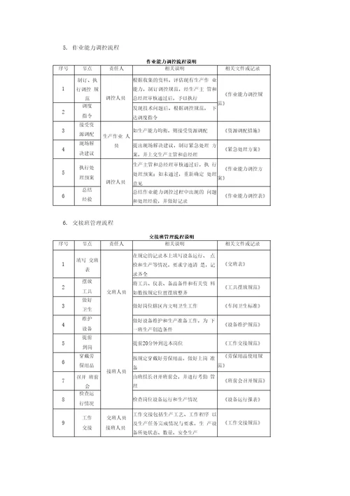 公司车间作业管理规范