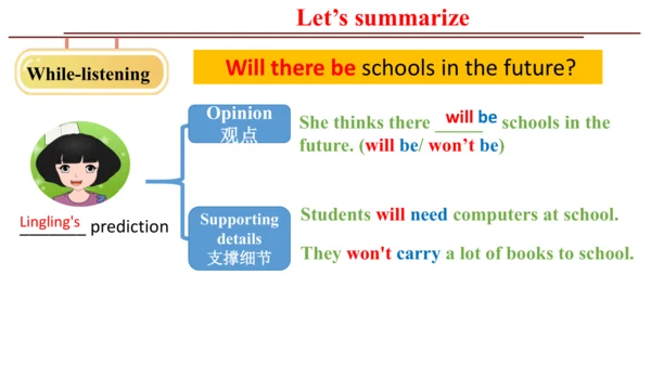 Module 4 Life in the future Unit 1 Everyone will s
