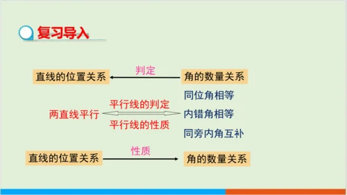5.3.1 第2课时 平行线的性质与判定的综合应用 教学课件--人教版初中数学七年级下