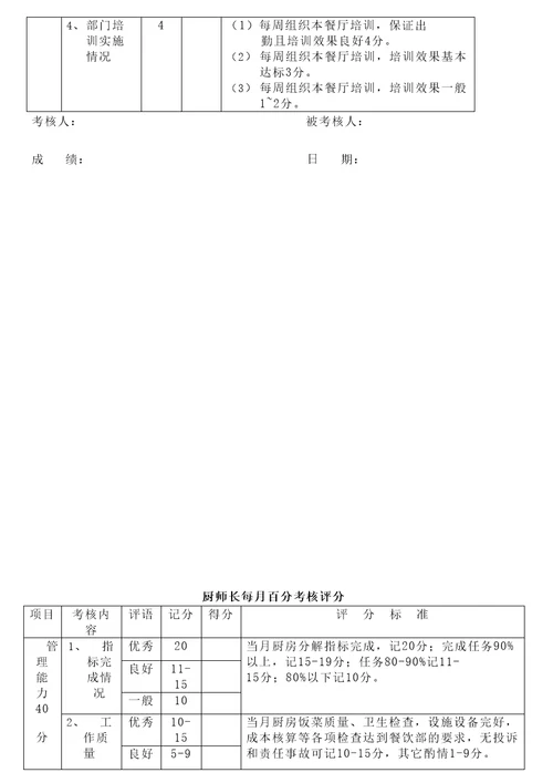 酒店管理人力资源管理绩效考核星级酒店管理