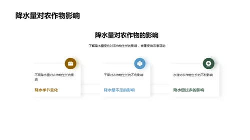 秋季气象与农业应用