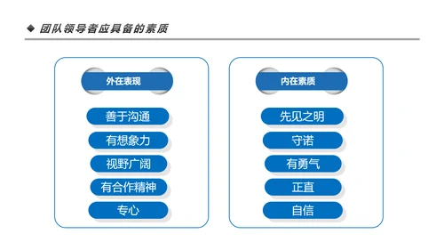 高效团队凝聚力团队建设企业培训PPT模板