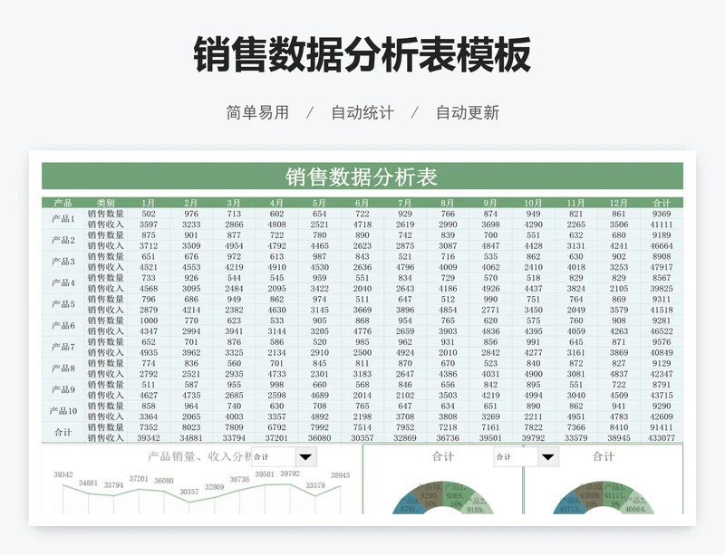 销售数据分析表模板