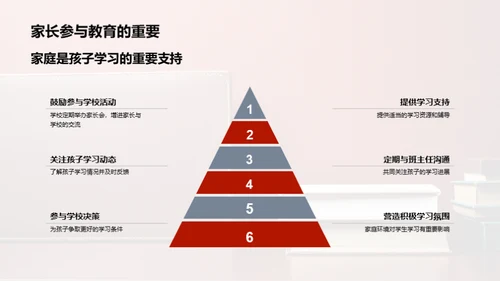 五年级教育合作路线