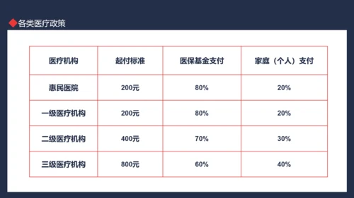 医保政策培训动态PPT模板