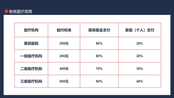 医保政策培训动态PPT模板