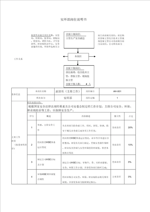 安环部EHS岗位职责说明书定稿