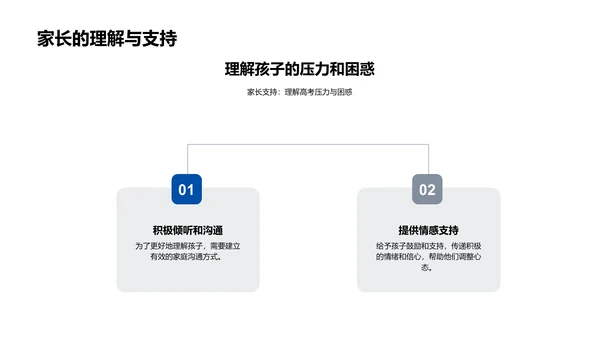 高考复习实战指南