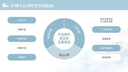 蓝色渐变色简约商务风护理不良事件管理医学培训护理工作总结护理医疗