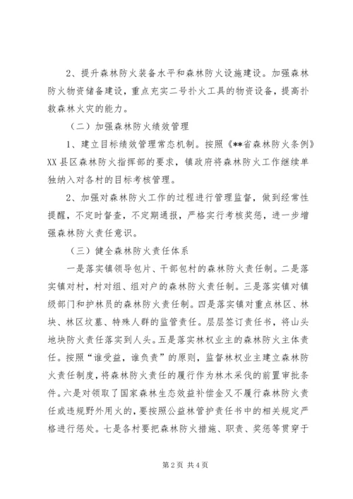 乡镇森林防火工作方案示例.docx