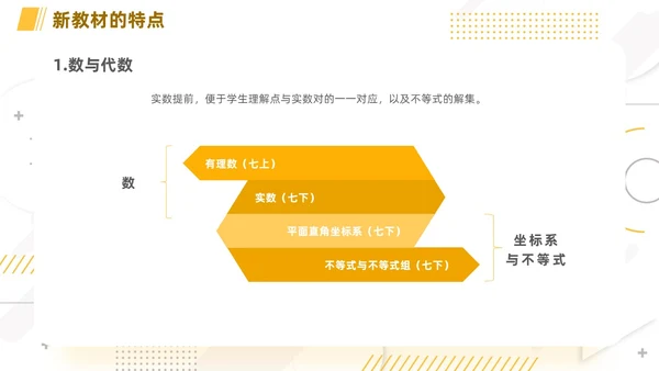 橙色简约线条小清新手绘数学课件初中数学新课标解读动态PPT