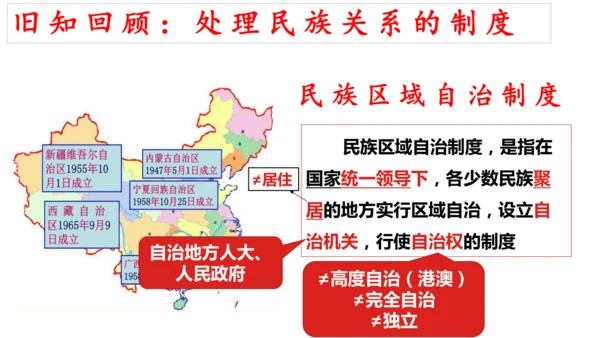 7.1促进民族团结 课件(共40张PPT)