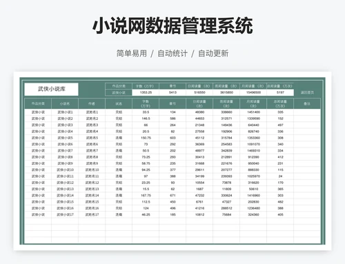 小说网数据管理系统