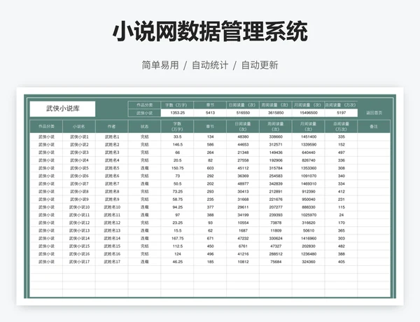 小说网数据管理系统