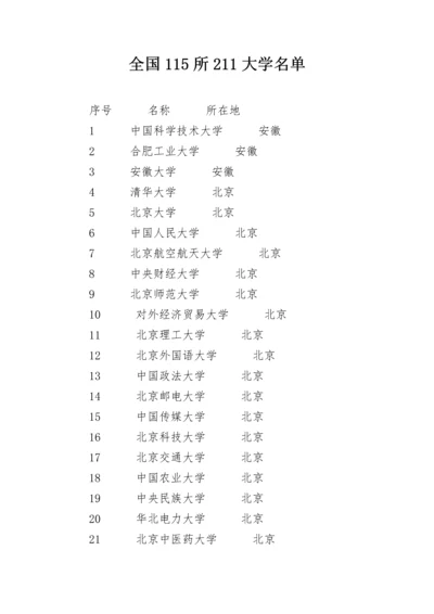 全国115所211大学名单.docx