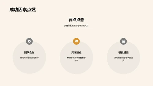 培训课程精要分析