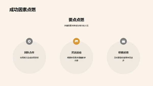 培训课程精要分析