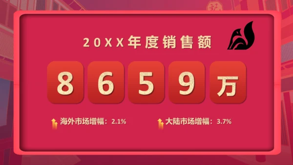 销售业绩汇报，企业战报喜报通用PPT模板