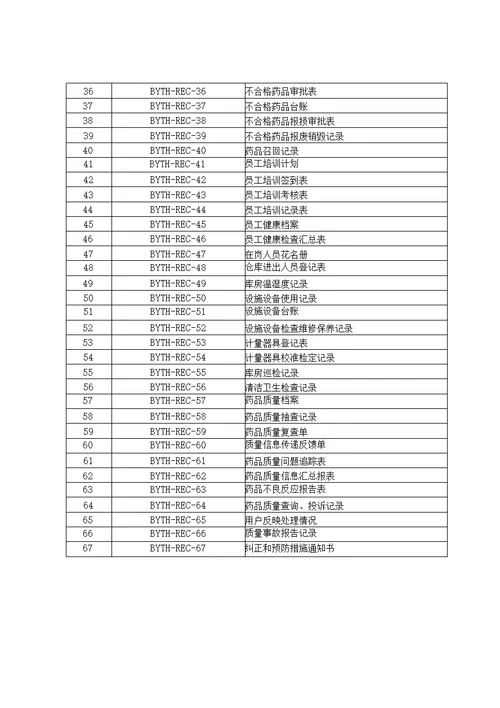 医疗器械生产企业质量管理体系-记录样表（REC）