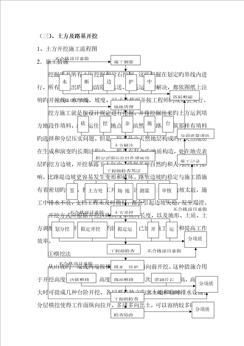 土石方关键工程综合施工专题方案