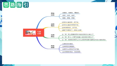 统编版2023-2024学年二年级语文上册单元作文能力提升第四单元 写话：留言条（教学课件）