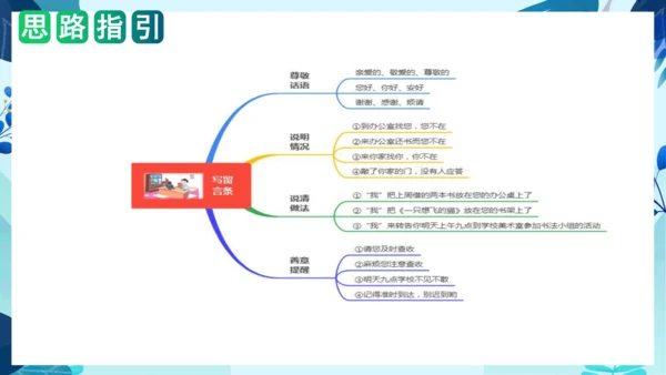 统编版2023-2024学年二年级语文上册单元作文能力提升第四单元 写话：留言条（教学课件）