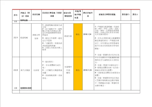 自来水厂企业安全风险管控清单