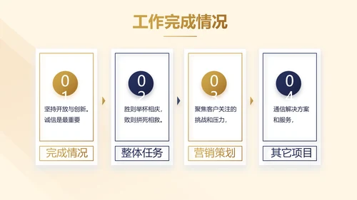 高端霸气商业计划书PPT动态模板