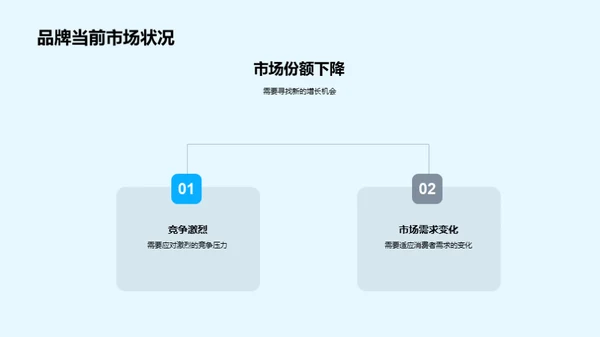 母亲节营销策略