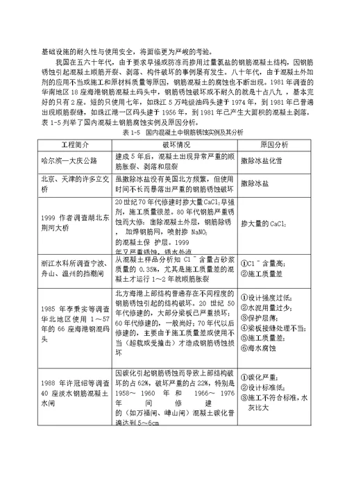 水泥混凝土腐蚀破坏机理及防治方法的分析