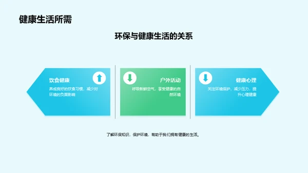 环保法治与生活实践