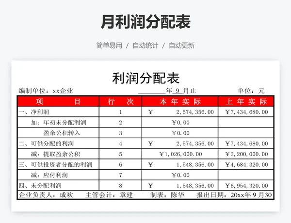 月利润分配表