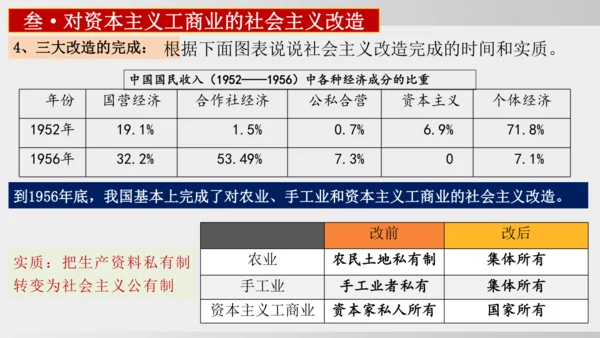 第5课_三大改造（课件）2024-2025学年统编版八年级历史下册