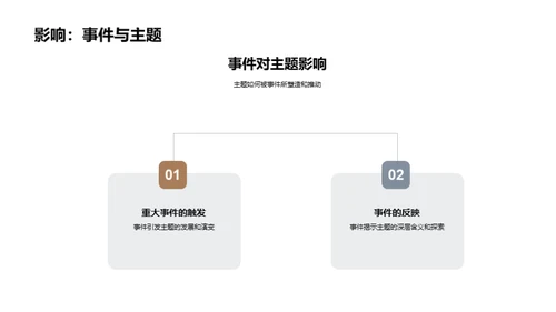 探索名著：深度解读