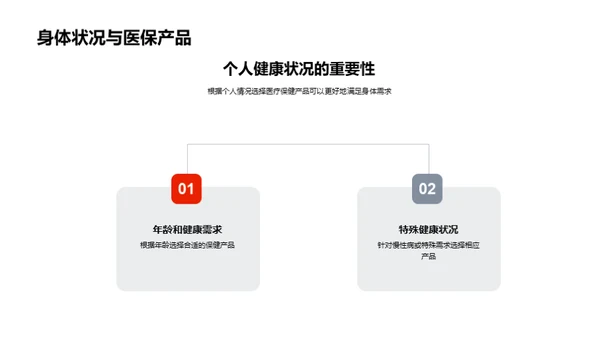 医保产品双十一购物指南