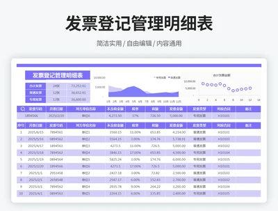 发票登记管理明细表