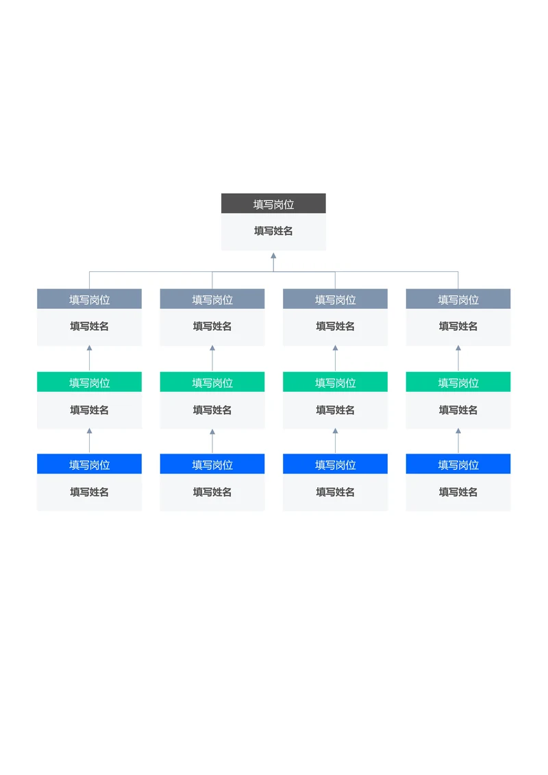 蓝绿色简约组织架构思维导图