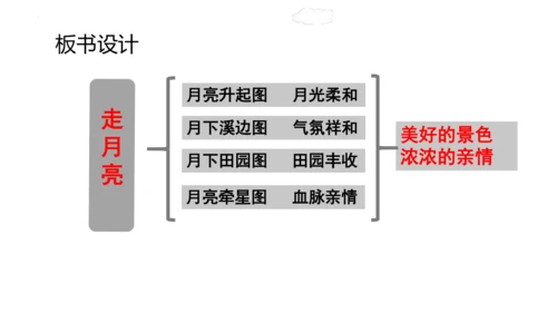 2《走月亮》  课件